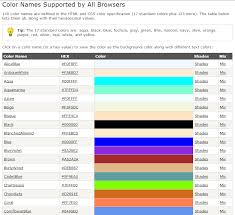 Pin By Molly B E On Professional Resources Css Color Names