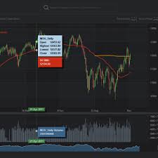 Financial Charts Archives Fast Native Chart Controls For