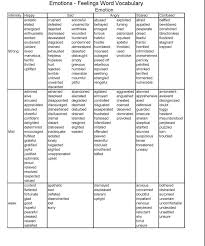 words writing vocabulary vocab writer diction writing tips description  Writer s Block word choice linestorm