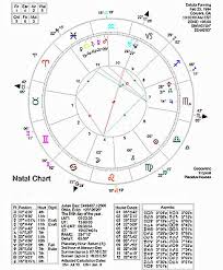 Astrology Report For Parents Child Star Cd Email Birth