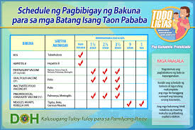 29 Right Doh Immunization Schedule