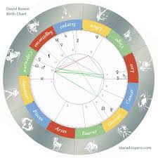 Birth Horoscope David Bowie Capricorn Starwhispers Com