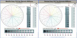 Mindful Gray Sw 7016 And Dorian Gray Sw 7017 How Are They