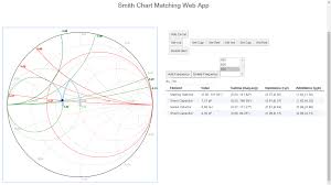 Transmission Line Elements On Smith Chart Web App Www
