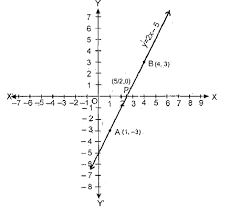 the graph of the polynomial f x 2x 5