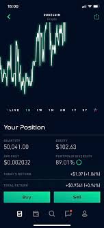 As of this writing, dogecoin has surged to a whopping $0.60 after trading at around $0.05 early this year. Just Bought 50k Coins On Robinhood Anyone Know Which Gods To Sacrifice A Lamb To To Make The Price Go Up Dogecoin