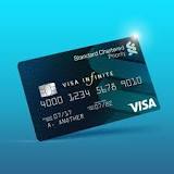 Credit Cards Kenya | Apply for Credit Card Online – Standard ...
