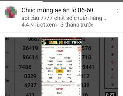 Ket Qua Xo So Binh Duong Minh Ngoc