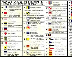 International maritime signals alphabet flags morse code. What Is Meaning Of All Alphabet As Per Interco Or International Code Of Signals Marinegyaan