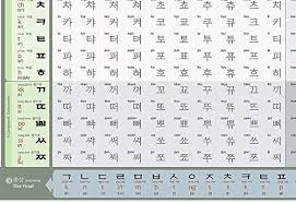 Fun To Learn Korean Alphabets Hangeul Reading Chart 24x16