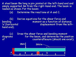 beams shear force bending moment