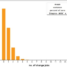 1 Bar Chart For Number Of Change Of Jobs Download