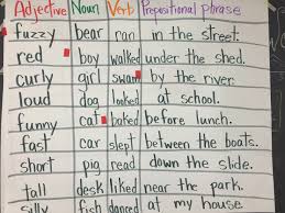     best Strategies and Materials Elementary      images on Pinterest    Classroom ideas  Teaching english and Teaching ideas Pinterest