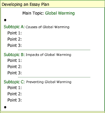 Essay on Prevention of Global Warming for Kids and Students types of essay according to form