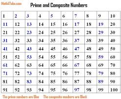Factor Chart To 100 Composite Numbers Numbers That Have