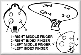 Fingering Charts Page 4 The Ocarina Network