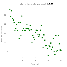 Scatter Plot Wikipedia