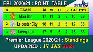 EPL 2021 Point Table today 17 JAN || English Premier League 2020-21 last  update 17/1/2021 - YouTube