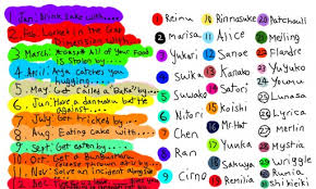 Colors Live Touhou Birthday Scenario Chart By Animemangafan