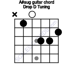 A Aug Guitar Chord Drop D Tuning A Sharp Augmented