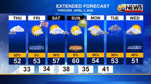 wfmz tv 69news weather wfmz com