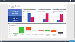 Get A Picture Of Your Businesss Health With The Financial