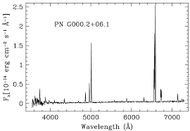 Emission And Absorption Lines