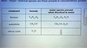 Solved Major Chemical Species Are