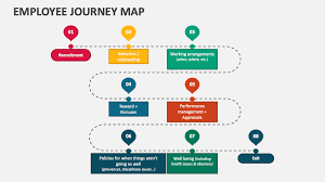 Employee Journey Map Powerpoint