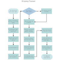 Flowchart Templates