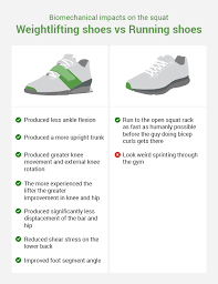 The Complete Science Backed Guide To Lifting Shoes Barefoot
