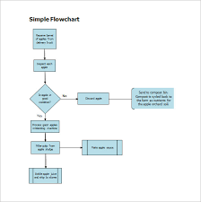 process flow chart template free word