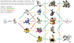 Digimon Evolution Tree With Names Twoj Doktor