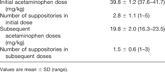 acetaminophen dosing table