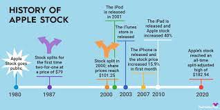 history of apple s stock splits the