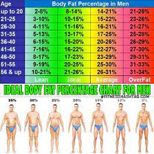 Why is it important, how to measure it, how it's different from bmi, and how to lower it! Pin On Fitness