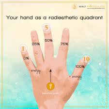 Your Hand As A Dowsing Chart Baj Pendulums