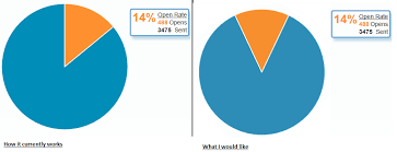 How Can I Rotate A Pie Chart In Charts Js Stack Overflow