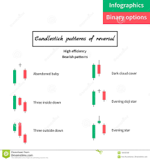 Candlestick Patterns Binary Options Candlestick Charts And