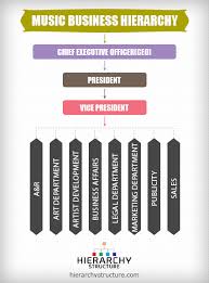 Music Business Hierarchy Chart Hierarchystructure Com