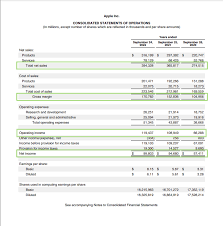 how to calculate profit margins