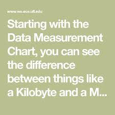 Starting With The Data Measurement Chart You Can See The