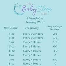 how much should a 5 month old eat