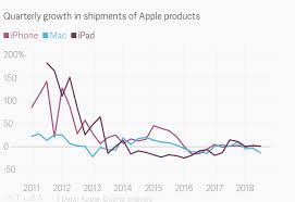 Apples Future Will Be More Expensive For You Quartz