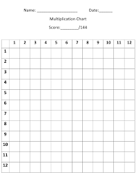 12x12 Multiplication Chart Template Download Printable Pdf