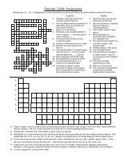 periodic table ignment pdf