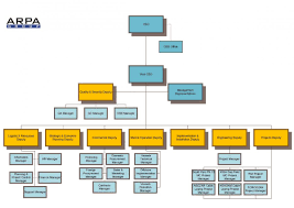 Related Pictures Organizational Structure Of Housekeeping