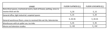 flat floors gain importance ges nevada