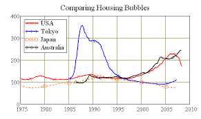 The 20 Year Japanese Bear Market In Real Estate Is Making