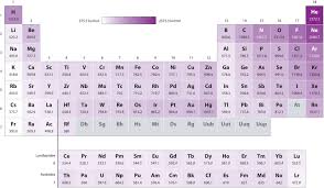 6 5 Ionization Energies Chemistry Libretexts